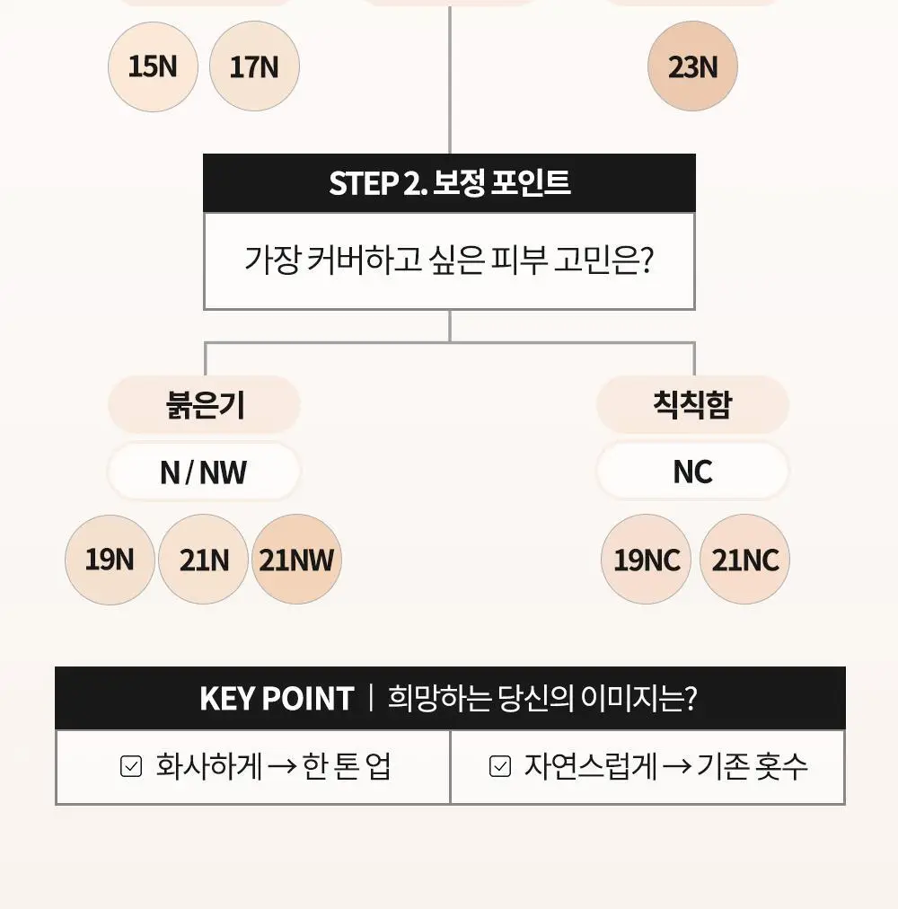 [신규컬러/블러시증정기획] 비디비치 블랙 퍼펙션 커버 핏 쿠션 기획 상세페이지 15